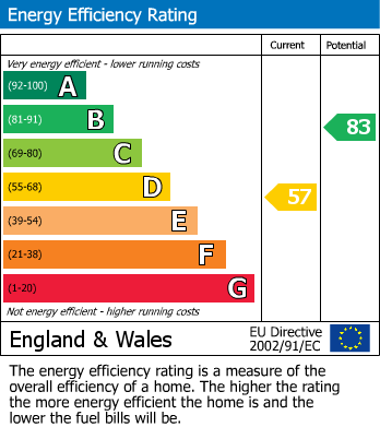 Energy Performance Certificate for Lynmouth Avenue, Morden