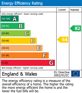 Energy Performance Certificate for Peacock Court, Gateshead