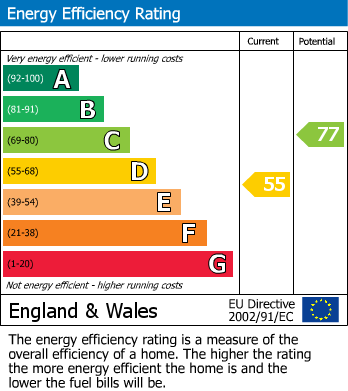 Energy Performance Certificate for The Avenue, Felling, Gateshead