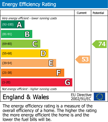 Energy Performance Certificate for Temperance Yard, Ebchester, Consett