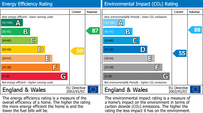 Energy Performance Certificate for Parliament Street, Hebburn