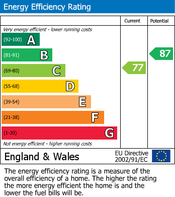 Energy Performance Certificate for Cormorant Drive, Dunston, Gateshead