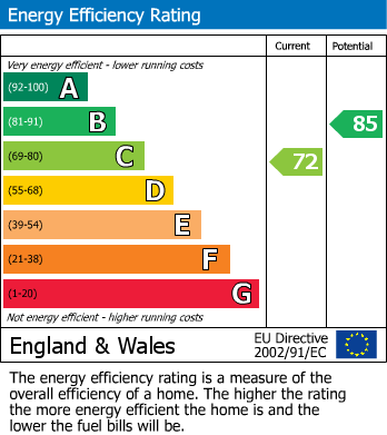 Energy Performance Certificate for Meadow Rise, Sheriff Hill, Gateshead