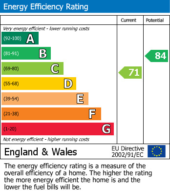 Energy Performance Certificate for Lynn Street, Chester Le Street