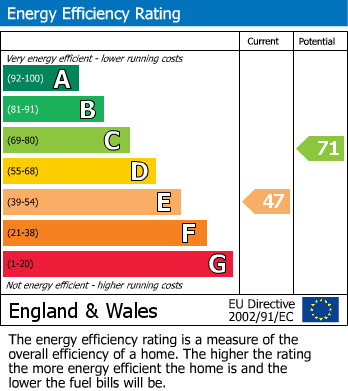 Energy Performance Certificate for Claremont North Avenue, Gateshead