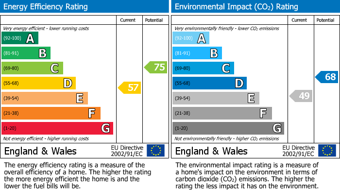 Energy Performance Certificate for Vine Street, South Shields