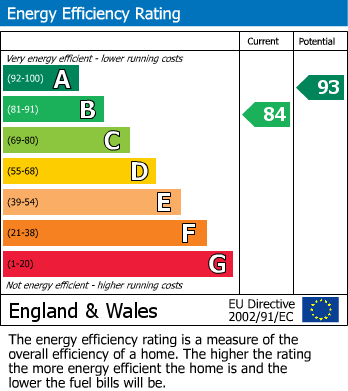 Energy Performance Certificate for Dunsmuir Grove, Saltwell, Gateshead