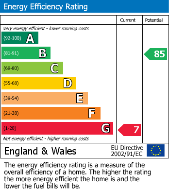 Energy Performance Certificate for Millford, Leam Lane Estate, Gateshead