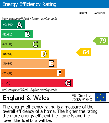 Energy Performance Certificate for Brighton Road, Gateshead