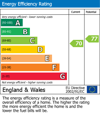 Energy Performance Certificate for Maxwell Street, Saltwell, Gateshead