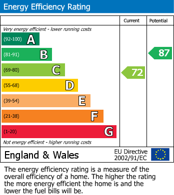 Energy Performance Certificate for Derwent Crescent, Swalwell, Newcastle Upon Tyne