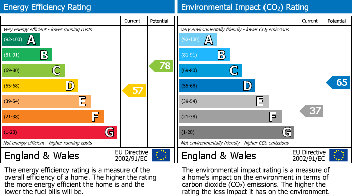 Energy Performance Certificate for Pudding Chare, Newcastle Upon Tyne