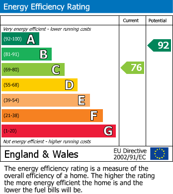 Energy Performance Certificate for Christmas Place, December Courtyard, Gateshead